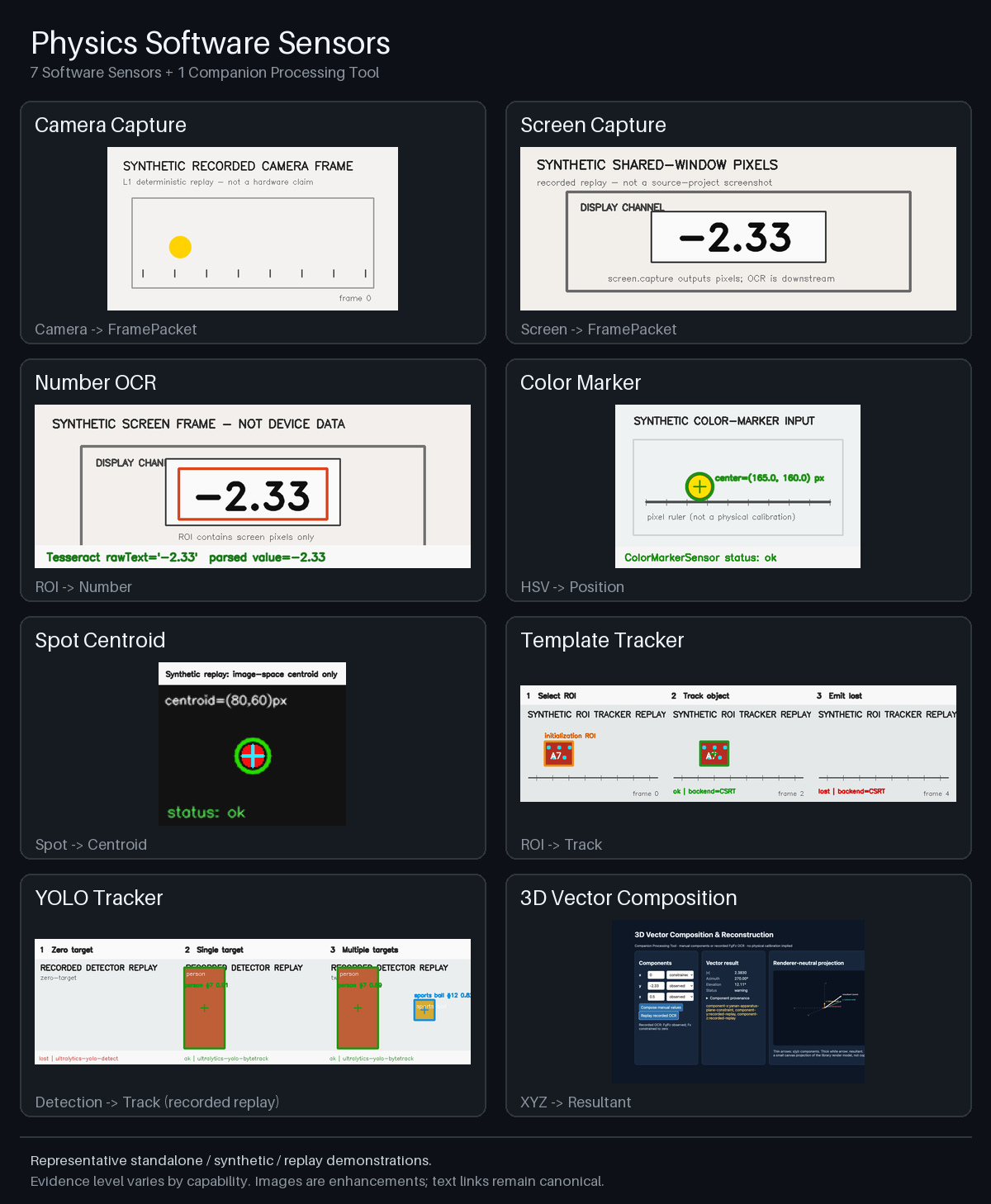 Physics Software Sensors: 7 Software Sensors and 1 Companion Processing Tool